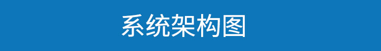 環境數據采集顯示屏系統架構
