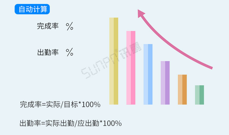 電子看板數據分析