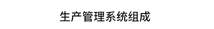 電子看板系統組成