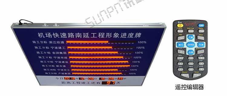 工程進度牌產品介紹 工程進度牌產品介紹