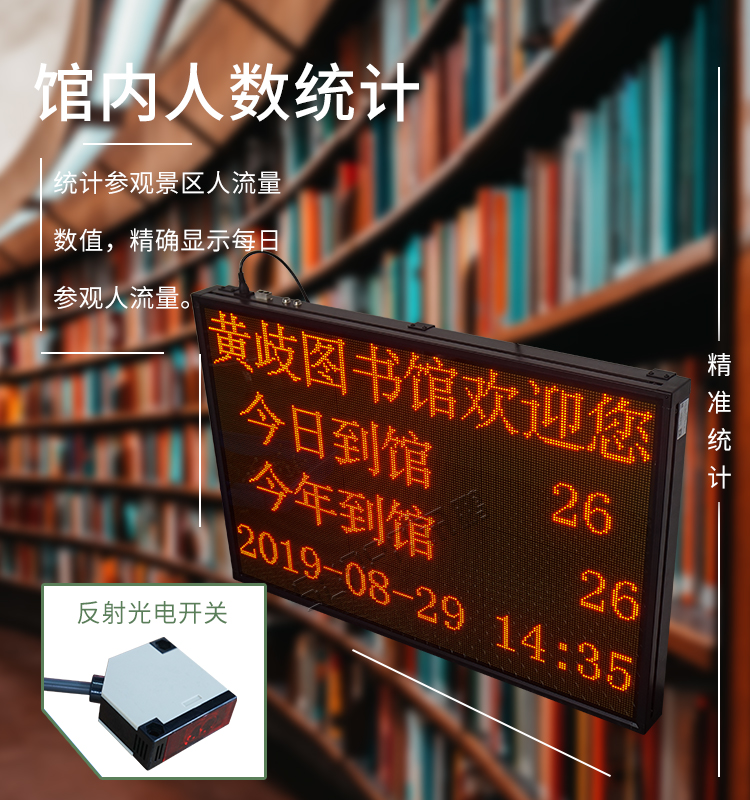 客流監測顯示屏產品介紹 客流監測顯示屏產品介紹