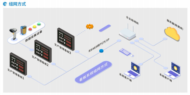 看板管理系統 看板管理系統