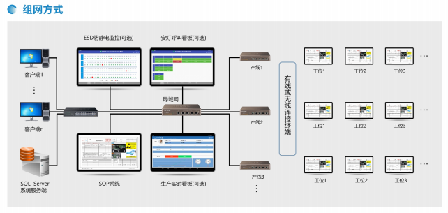 sop智能電子作業指導書系統 sop智能電子作業指導書系統