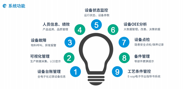 設備管理系統 設備管理系統