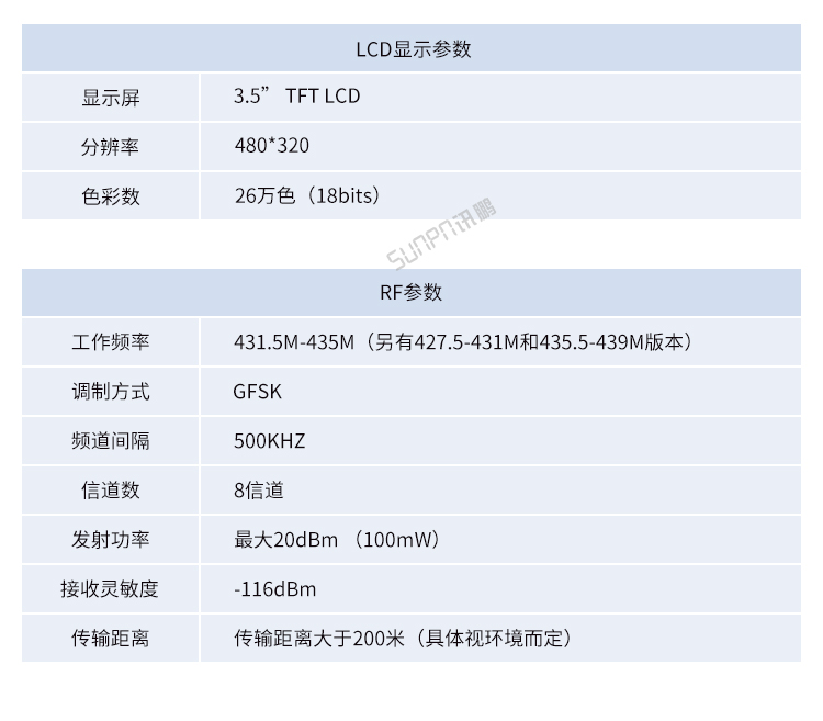 RFID工位機產品參數 RFID工位機產品參數