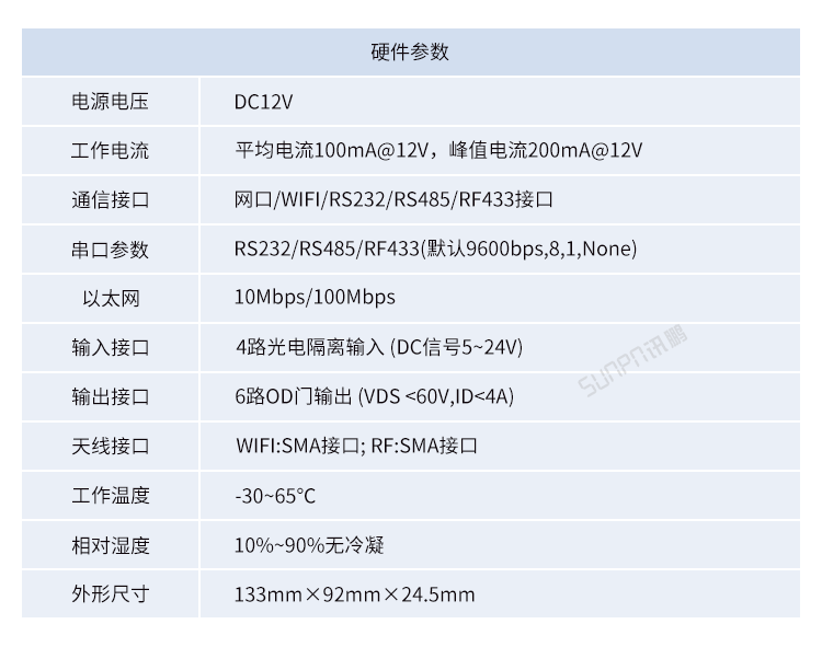 工業物聯網網關產品參數