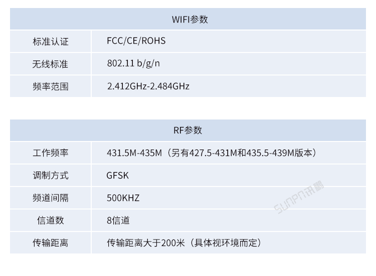 工業物聯網網關產品參數