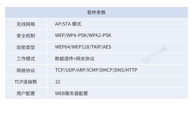 工業物聯網網關產品參數