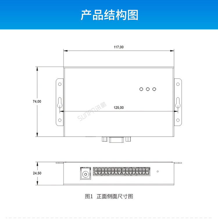 工業物聯網網關產品結構圖