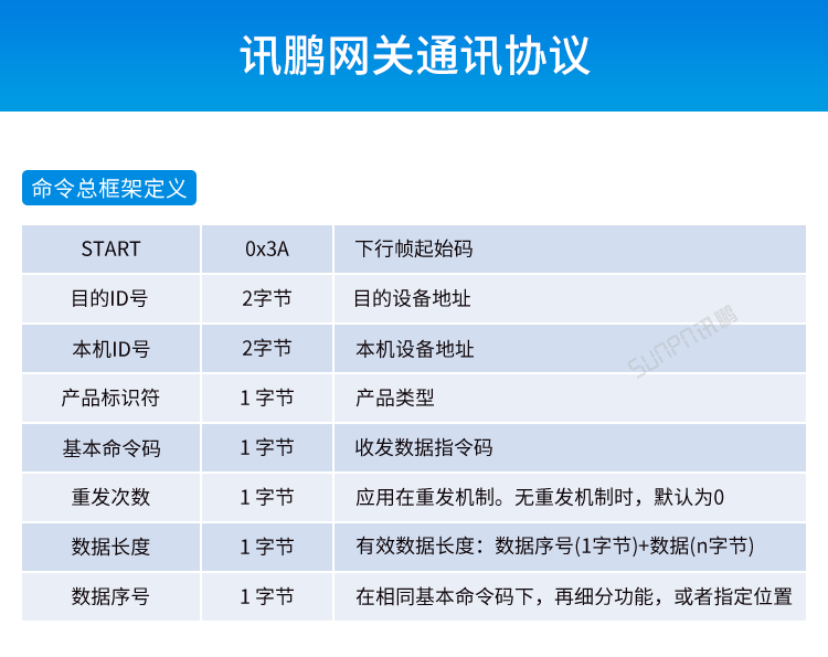 工業物聯網網關產品參數說明
