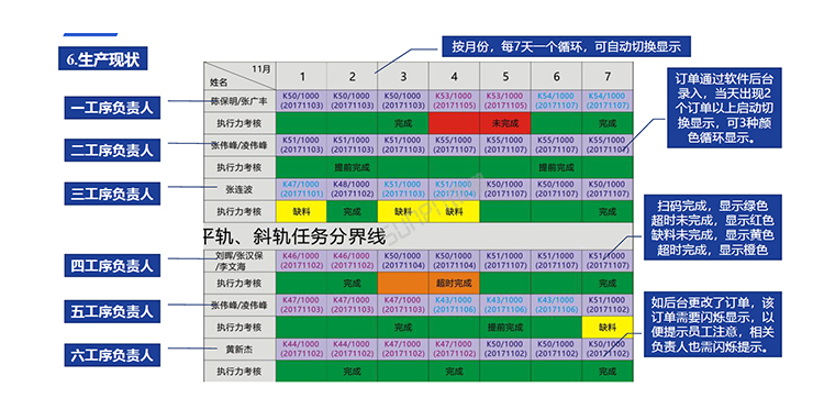生產管理看板定制指導