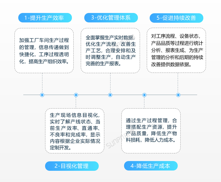 LED電子看板優勢介紹