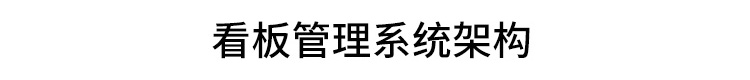 LED電子看板系統架構