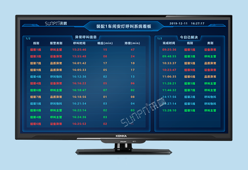 安東系統(tǒng)_工廠狀態(tài)匯總實時監(jiān)控方案