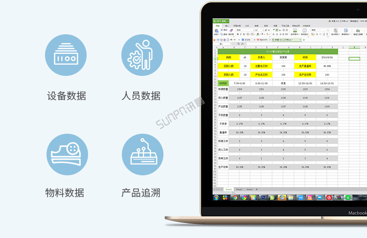 PLC通訊顯示屏報表功能