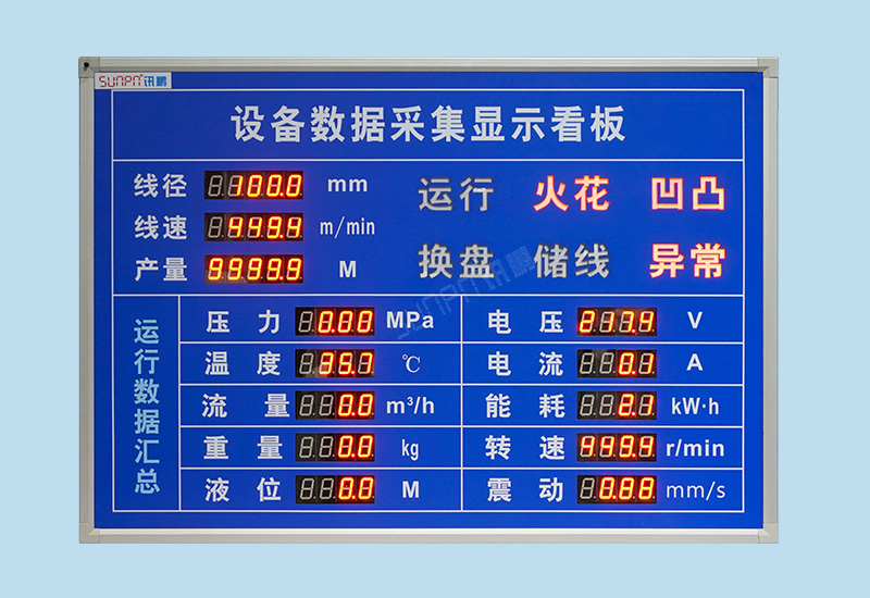 PLC數據顯示屏_實時顯示數據顯示屏實現辦法
