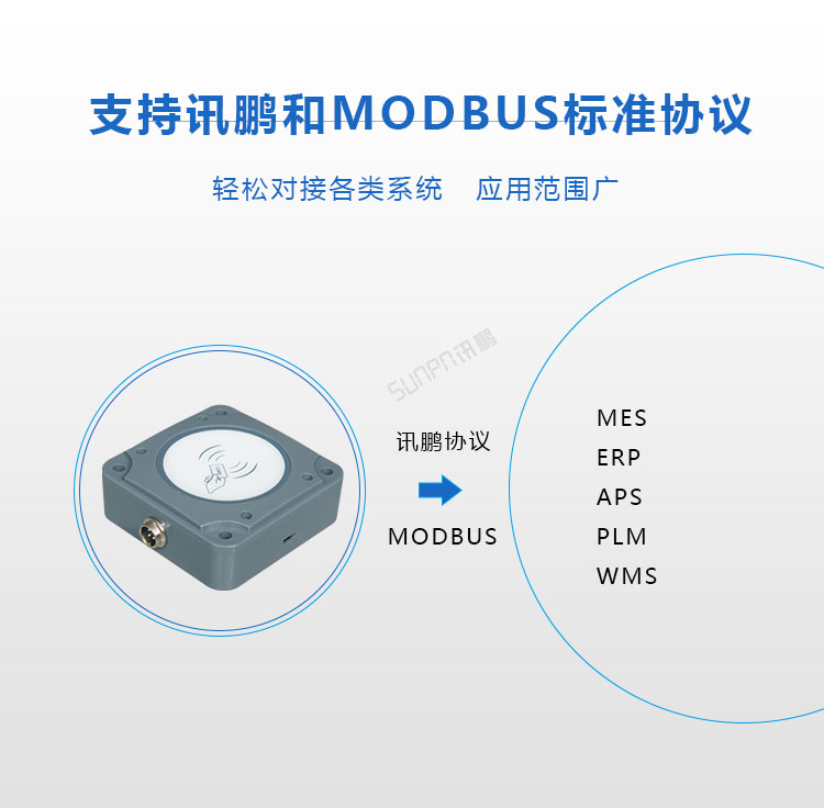 IC/ID卡讀卡器協議支持 IC/ID卡讀卡器協議支持