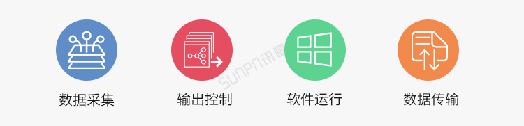 工業電腦主機可實現功能 工業電腦主機可實現功能