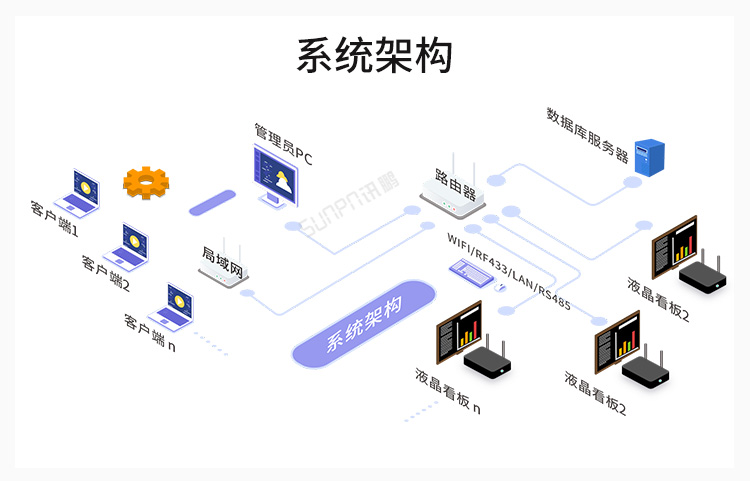 工業電腦主機系統架構 工業電腦主機系統架構