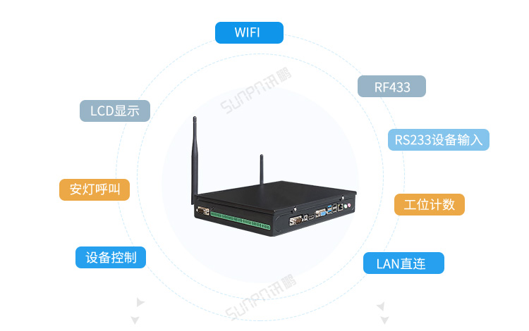 工業電腦主機應用說明 工業電腦主機應用說明