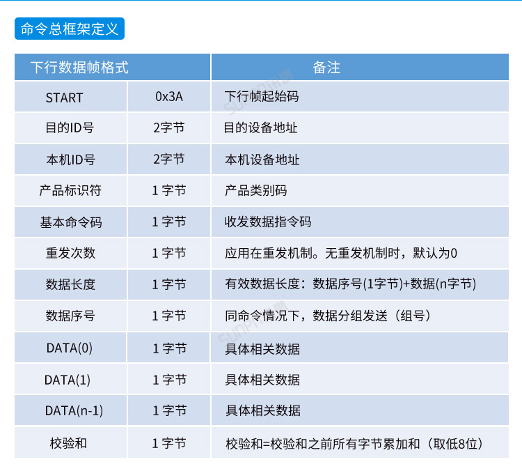 工業電腦主機通訊協議 工業電腦主機通訊協議