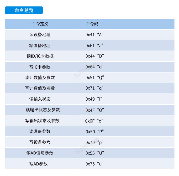 工業電腦主機通訊協議 工業電腦主機通訊協議