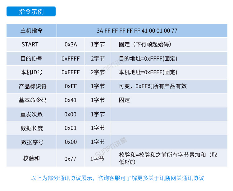 工業電腦主機通訊協議 工業電腦主機通訊協議