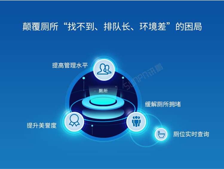 智慧公廁系統優勢 智慧公廁系統優勢