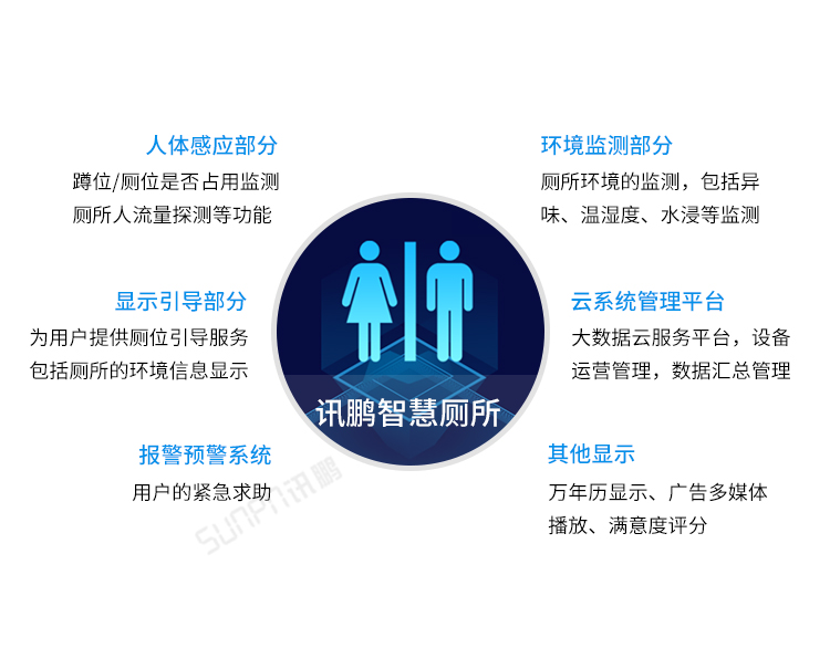 智慧公廁系統優勢 智慧公廁系統優勢
