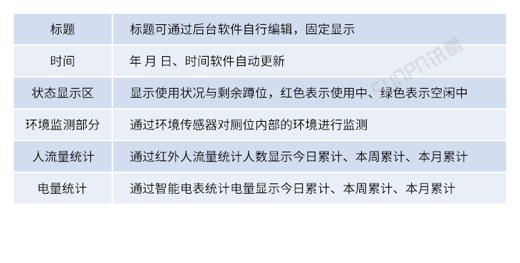智慧公廁系統功能說明 智慧公廁系統功能說明