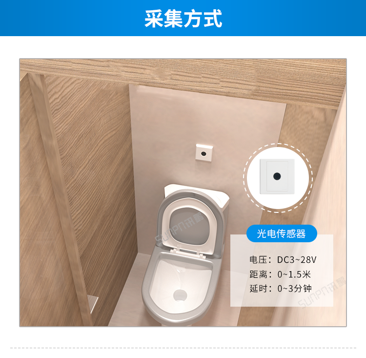 智慧公廁系統采集方式介紹 智慧公廁系統采集方式介紹