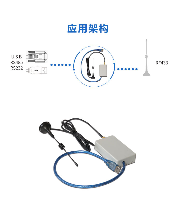 RF433無線通訊模塊架構(gòu)介紹