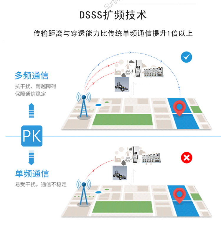無線呼叫腕表擴頻技術