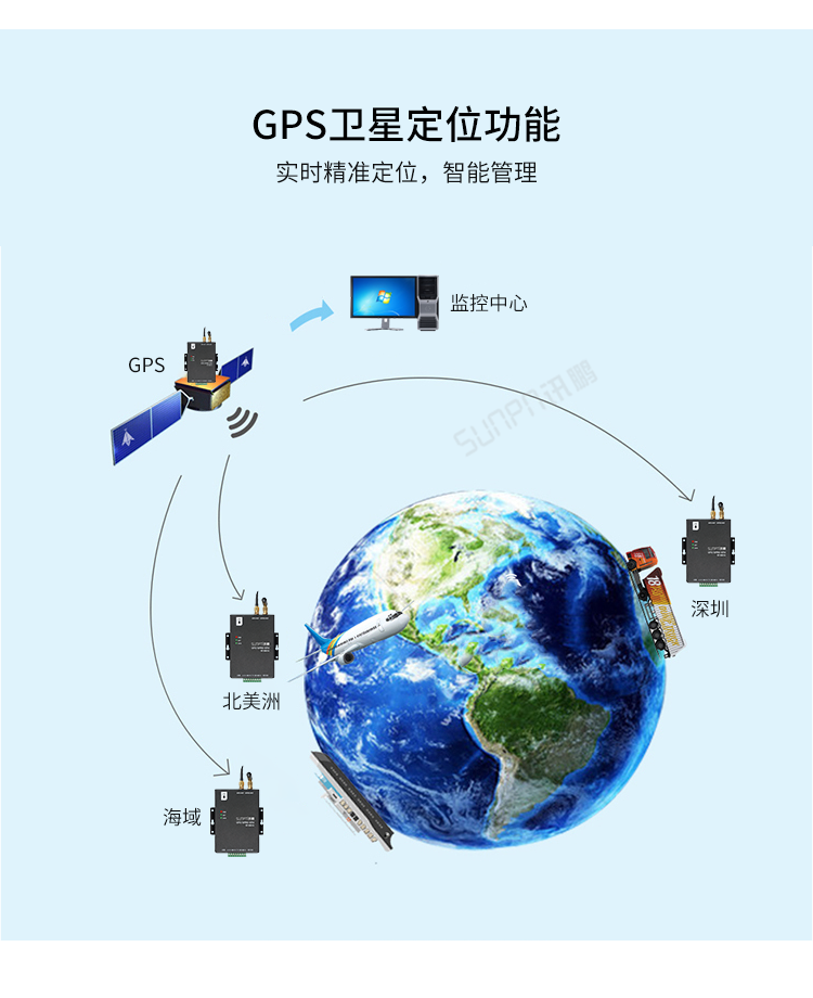 GPS/GPRS無線通訊終端定位功能 GPS/GPRS無線通訊終端定位功能