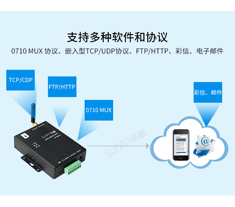 GPS/GPRS無線通訊終端協議支持 GPS/GPRS無線通訊終端協議支持