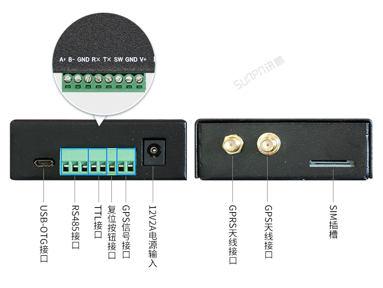 GPS/GPRS無線通訊終端產品參數 GPS/GPRS無線通訊終端產品參數