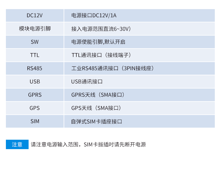 GPS/GPRS無線通訊終端產品參數 GPS/GPRS無線通訊終端產品參數
