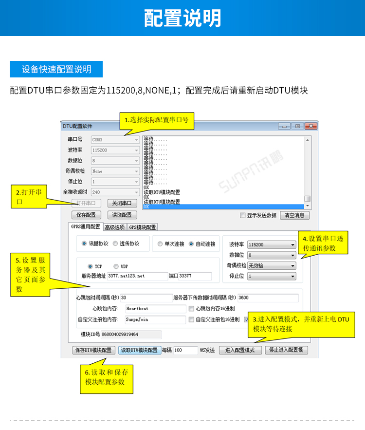 GPS/GPRS無線通訊終端配置說明 GPS/GPRS無線通訊終端配置說明