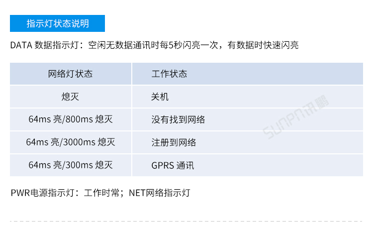 GPS/GPRS無線通訊終端配置說明 GPS/GPRS無線通訊終端配置說明