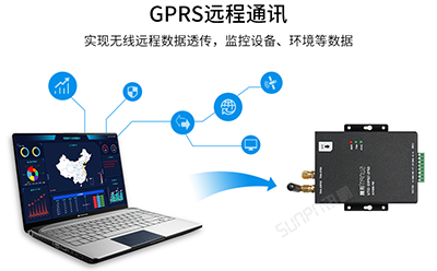 GPS/GPRS無線通訊終端 GPS/GPRS無線通訊終端