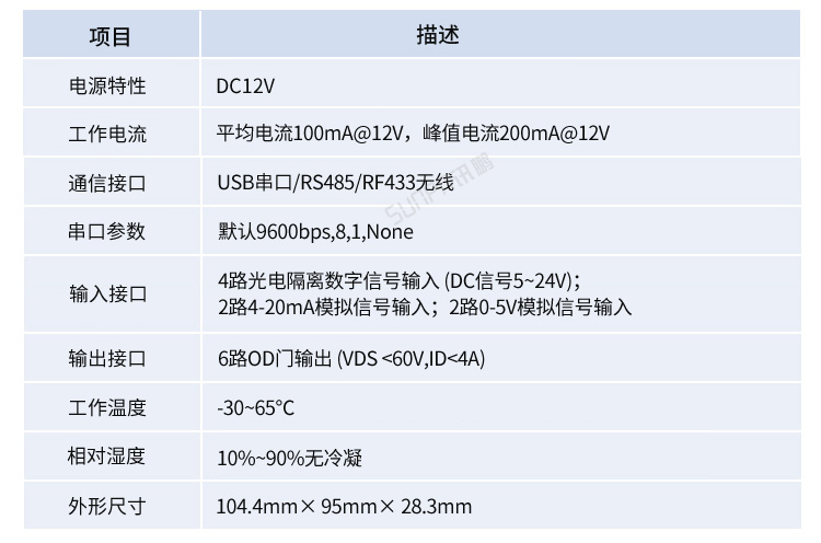 工業數據采集器產品參數