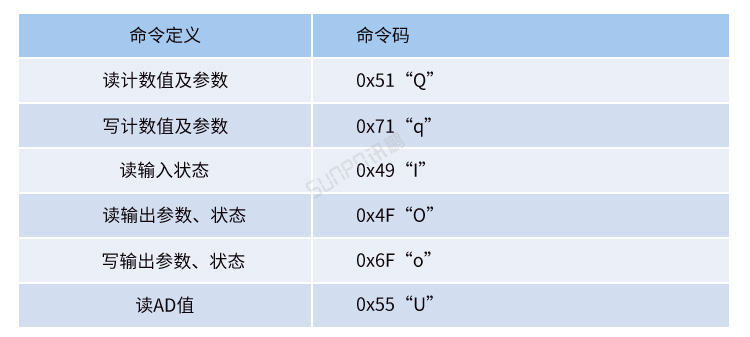 工業數據采集器通訊協議