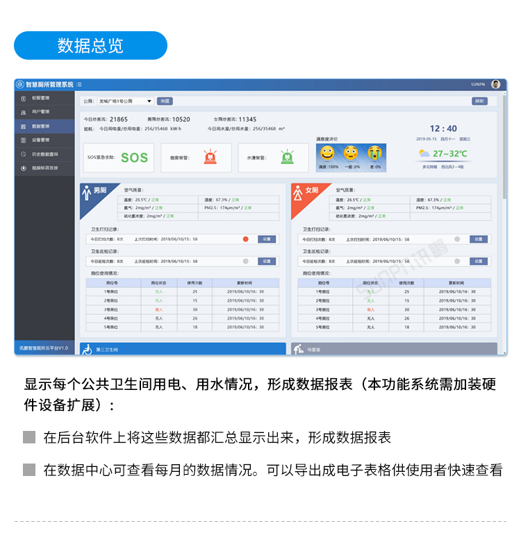 智慧公廁云平臺界面介紹 智慧公廁云平臺界面介紹