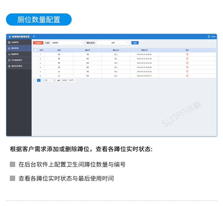 智慧公廁云平臺界面介紹 智慧公廁云平臺界面介紹