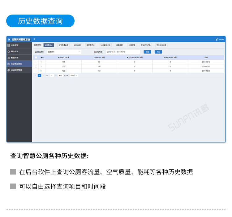 智慧公廁云平臺界面介紹 智慧公廁云平臺界面介紹