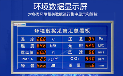 LED環境監測屏 LED環境監測屏