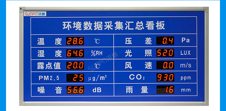 LED環境監測屏功能說明 LED環境監測屏功能說明