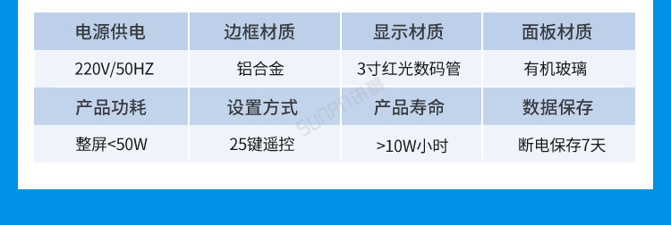 LED環境監測屏功能說明 LED環境監測屏功能說明