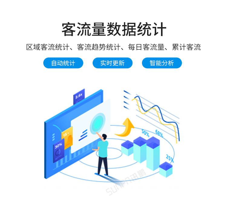 客流量統(tǒng)計(jì)設(shè)備優(yōu)勢介紹