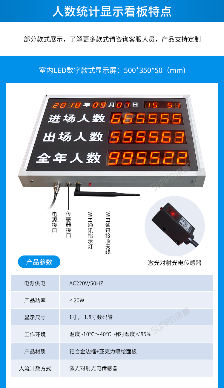 客流量統(tǒng)計(jì)設(shè)備案例參考